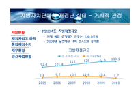 지방자치단체의 재정실태 및 대책-5