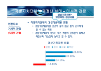 지방자치단체의 재정실태 및 대책-15