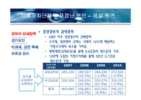 지방자치단체의 재정실태 및 대책-18