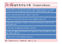 [아동복지] 시설보호사업-4