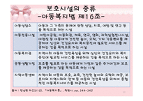 [아동복지] 시설보호사업-10