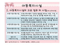 [아동복지] 시설보호사업-13