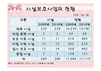 [아동복지] 시설보호사업-16