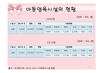[아동복지] 시설보호사업-17