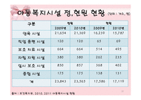 [아동복지] 시설보호사업-18