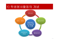학교자원봉사 레포트-5