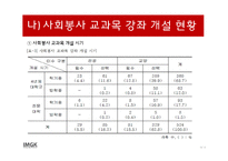 학교자원봉사 레포트-19