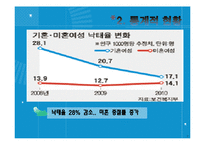 낙태 찬성 반대 입장-7