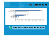 낙태 찬성 반대 입장-9