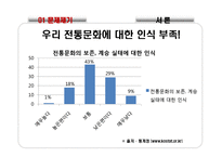 전통문화 인식 확대를 위한 시나브로 축제 기획안-4