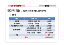 전통문화 인식 확대를 위한 시나브로 축제 기획안-16