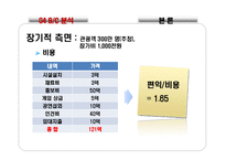 전통문화 인식 확대를 위한 시나브로 축제 기획안-19