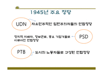 [중남미정치경제] 브라질(제2공화국~)-3