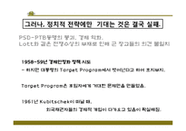 [중남미정치경제] 브라질(제2공화국~)-18