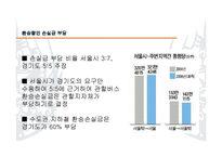 정부간 갈등 관리의 우수사례 -수도권 대중교통 통합환승 할인제-20