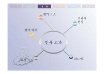 [인적자원관리] 인사고과의 방법과 오류-6