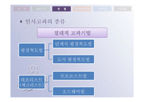 [인적자원관리] 인사고과의 방법과 오류-17