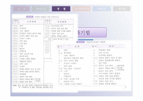[인적자원관리] 인사고과의 방법과 오류-20