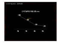 [광고홍보] 신라면BLACK 블랙 실패원인 분석-17