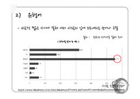 [청년심리학] 청소년 언어가 미치는 긍정적, 부정적 영향-9