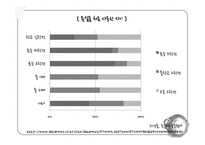 [청년심리학] 청소년 언어가 미치는 긍정적, 부정적 영향-13