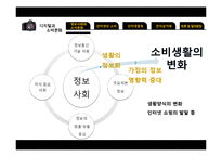 디지털과 소비문화-4