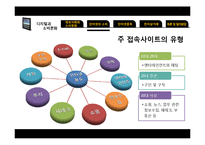 디지털과 소비문화-17