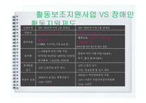 [장애인복지] 장애인활동 지원제도-14
