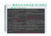 [장애인복지] 장애인활동 지원제도-15