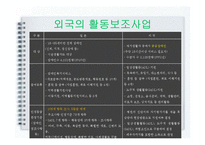 [장애인복지] 장애인활동 지원제도-16