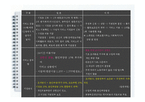 [장애인복지] 장애인활동 지원제도-17