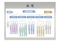 [공기업경영론] 서울시설공단-8