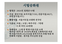 [공기업경영론] 서울시설공단-16