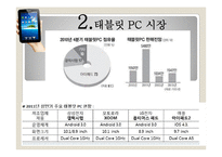 [광고홍보] 삼성 갤럭시 탭 IMC전략-5