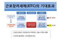 빈곤계층을 위한 지출 프로그램 -근로장려세제(EITC)-7