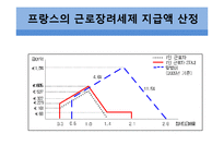 빈곤계층을 위한 지출 프로그램 -근로장려세제(EITC)-14
