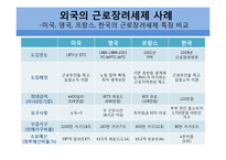 빈곤계층을 위한 지출 프로그램 -근로장려세제(EITC)-15