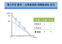 빈곤계층을 위한 지출 프로그램 -근로장려세제(EITC)-18