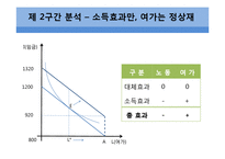 빈곤계층을 위한 지출 프로그램 -근로장려세제(EITC)-19