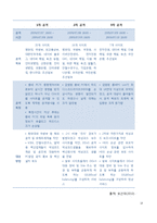 한국에서의 사이버 테러리즘 대응 현황과 개선방안 -7.7 DDoS 대란과 현대캐피탈 고객정보 유출 사건을 중심으로-13