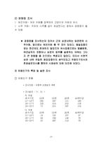 [사업계획서] 고양이 카페-20