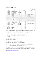 [사업계획서] 대학 주변 소셜 커머스 방식 사업계획서-10