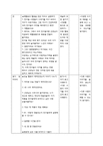 만4세 아동미술 모의수업 계획안(재활용하기 -폐품으로 화분만들기)-2
