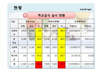 무상급식 레포트-9
