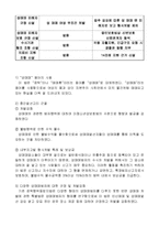 [성매매 특별법] 키스방 규제에 관하여-6