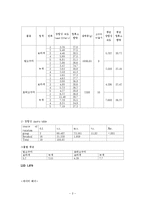 [실험] 고구마 엽록소 & 광합성 측정-2