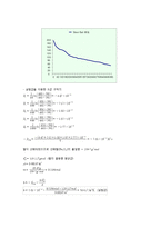 [화학공학] 보일러 설계-3
