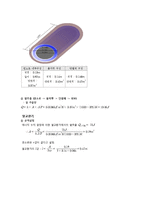 [화학공학] 보일러 설계-5