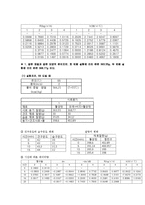[반응현상실험] 고체의 건조-8