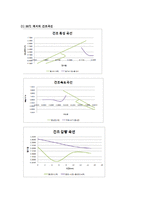 [반응현상실험] 고체의 건조-13